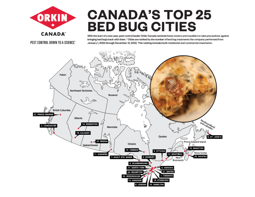 Ontario